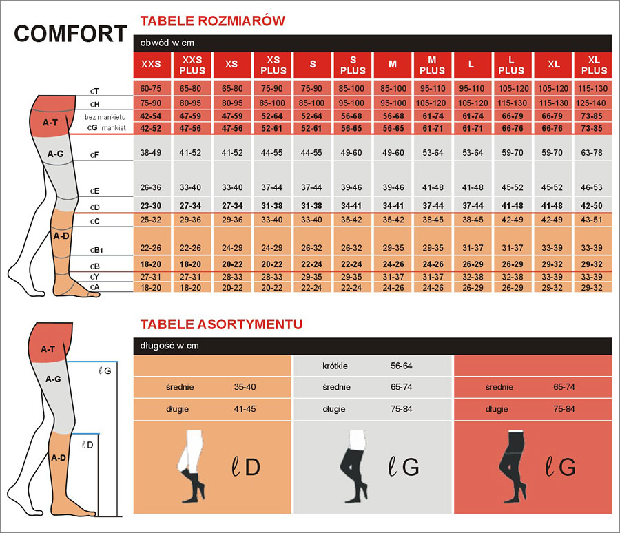 tabela rozmiar sigvaris comfort